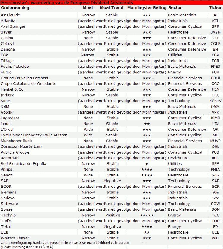 Dividend Aristocrats_EU_table-750x838.gif