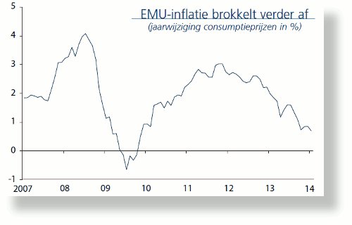 Emu-inflatie2007-2014-500x320.gif