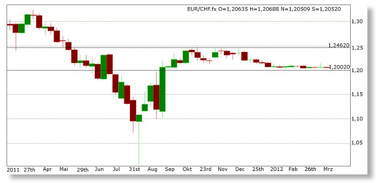 Eurchf-cl750x363.jpg