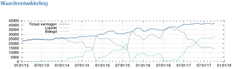 Florizon-Fig4-WaardeontwikkelingAandelenAssistent-740x222.jpg