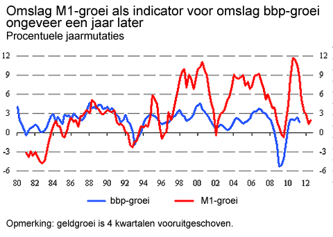 Grafiek-1-woensdag-def_tcm46-262032.gif