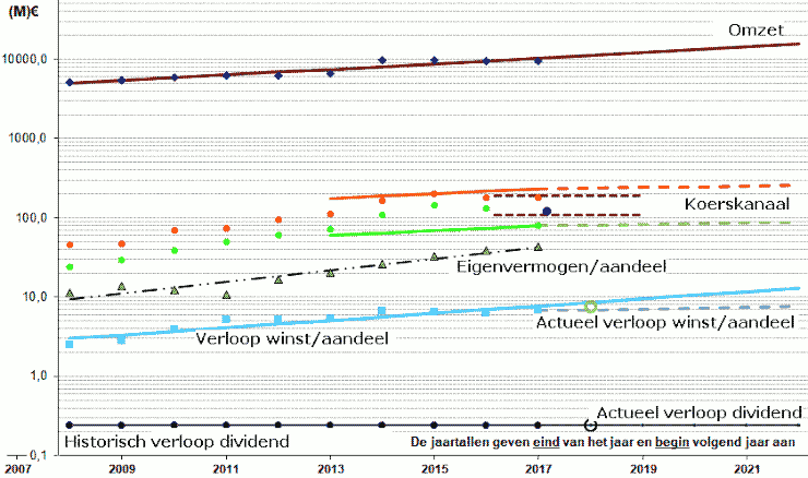 HCCnieuwabrfeb2019-740x438.png