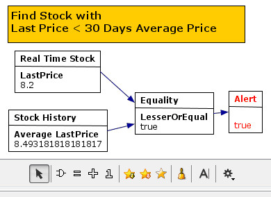 JStock-stock-indicator-design390x284.jpg