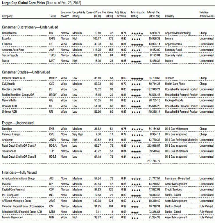 LCGCPL-03-2018-tabel-1-740x768.PNG