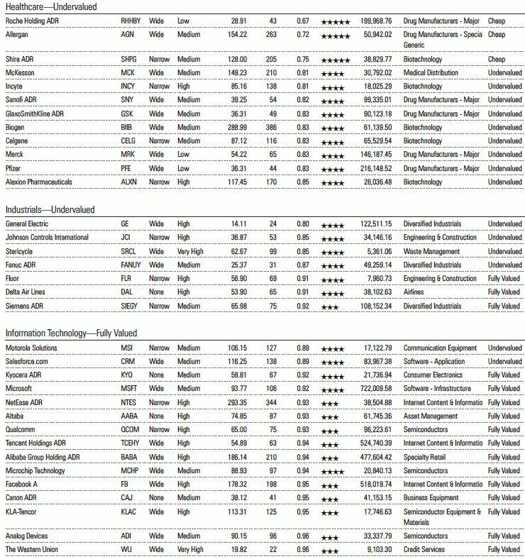 LCGCPL-03-2018-tabel-2-740x788.PNG