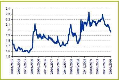 Lira