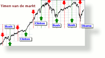 Market-timing-SH360x200.gif