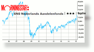 Morningstar-Neg-SNS-Nederlands-Aandelenfonds-10y-20150206-SH400x222.gif