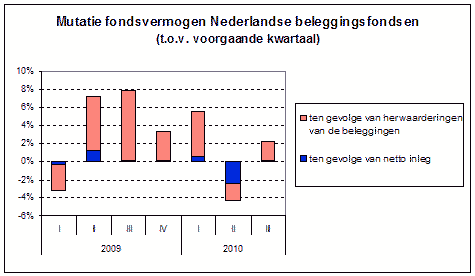 Mutatie-fondsvermogen-nl_tcm46-242288.gif