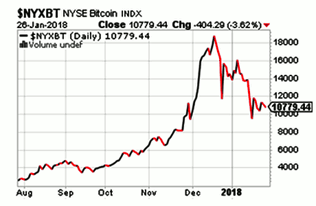 Nyse-bitcoin-index-20180126-460x300I.png