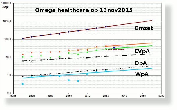 OmegaHealth13nov15-SH610x380.png