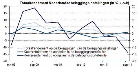 SNB-Totaalrendement-NL-480x235_tcm46-261707.jpg