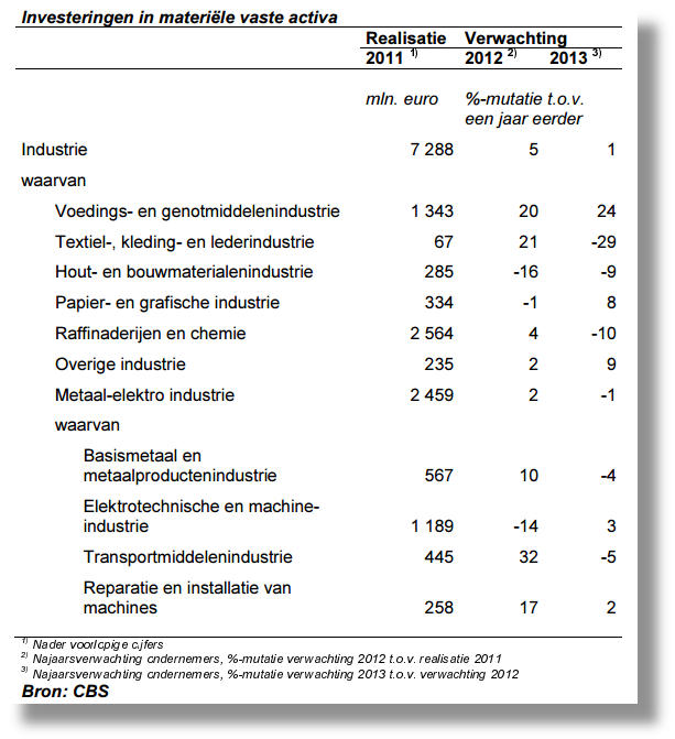 Tabel_investeringen_in_materiele_vaste_activa.jpg