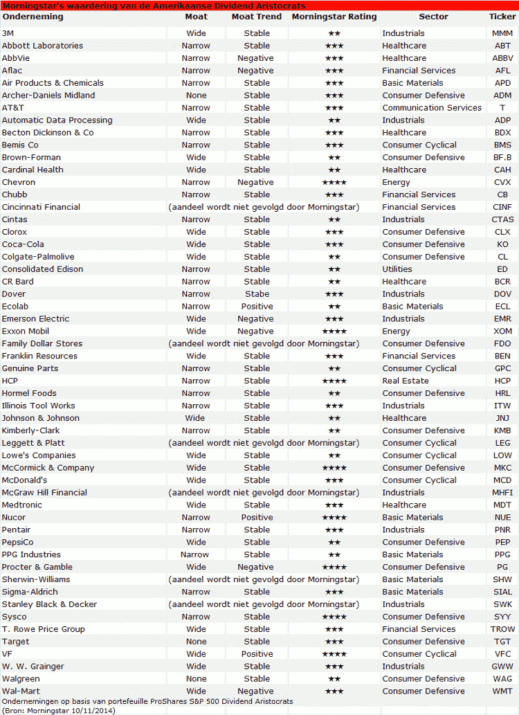 US Dividend Aristocrats_table.gif