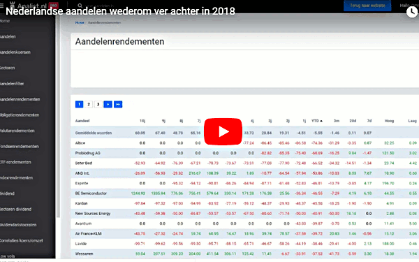 Video-Nederlandse-aandelen-achterop-600x375.gif