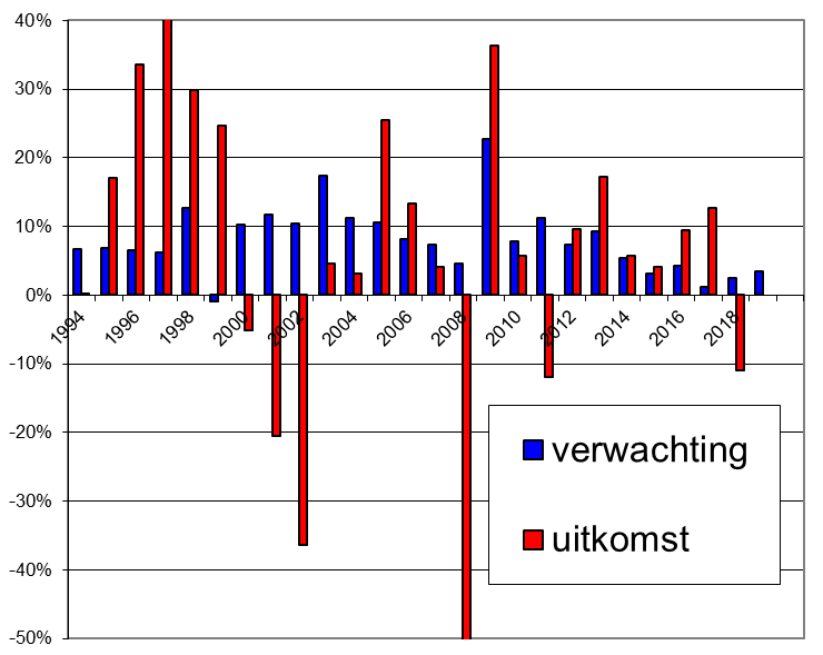 actiam-20190101-fig1-740x589.png