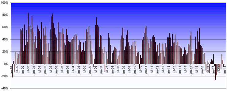 axiam-20171101-fig3-740x297.png