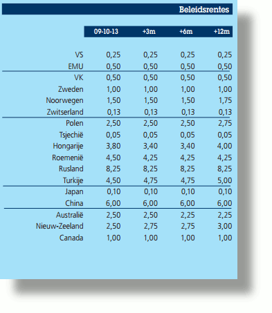 beleidsrentes-201311-390x450.gif
