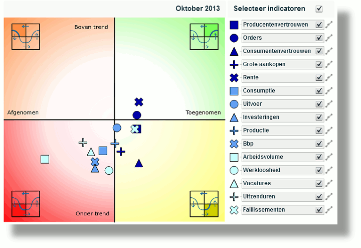 conjunctuurklok-okt2013-sh720x494.gif