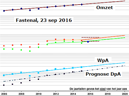 cosa-fig2-graf-20161001.png