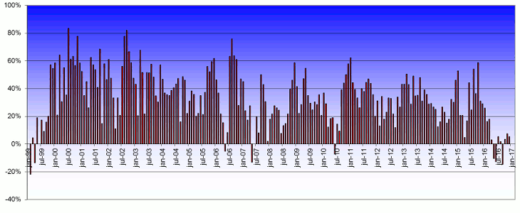 cvz-20161101fig3730x300.png