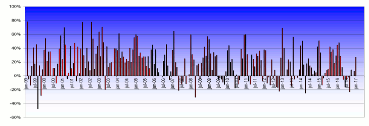 cvz-20161201fig1-730x251.png