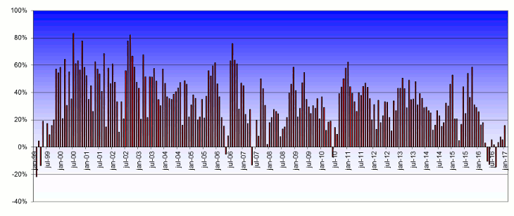 cvz-20161201fig2-730x308.png