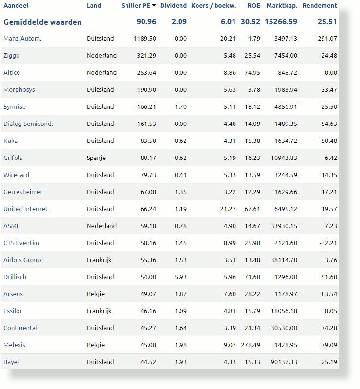 europesedureaandelen-SH740x800.jpg