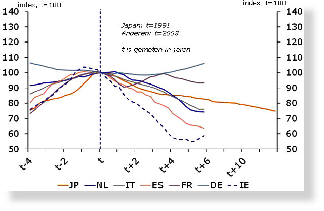 f3cp-sh640x417.jpg bron: Dallas Fed