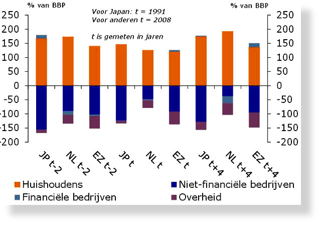 f4cp-sh640x448.jpg bron: Cabinet Office Japan, Macrobond