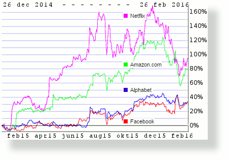 fang-26dec14-26feb16-450x315.gif