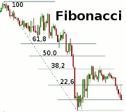 fibonacci181x160.gif