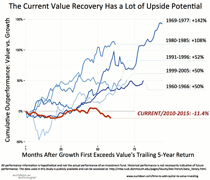 fig2-HON-20151101Current-Value-Recovery700x599.png