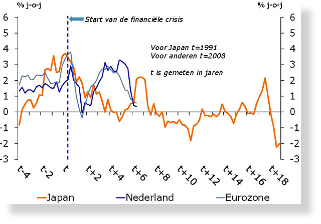 fig2-sh640x447.jpg bron: Reuters EcoWin,