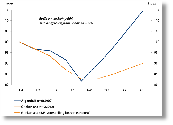 figuur-1-bbp-ontwikkeling-vergeleken.png