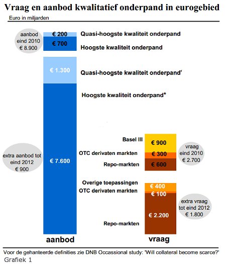 grafiek1_20120301_450x524.jpg