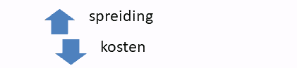 kostenbeleggen-421x97-I.png