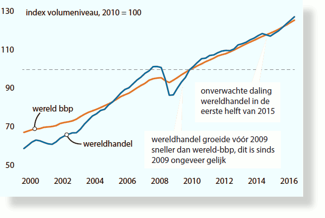 mev2016-IE-index-volumeniveau-SH655x440.png