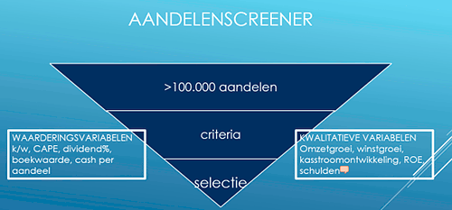 symp71-Analist-Advertorial-fig1-500x233.gif