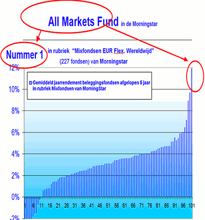 symp71-allmarketsfund-fig1-400x430.gif