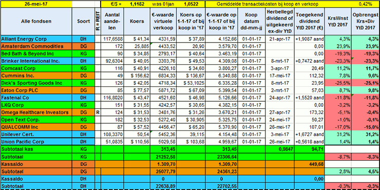 tabel26mei17-740x370-i63.png