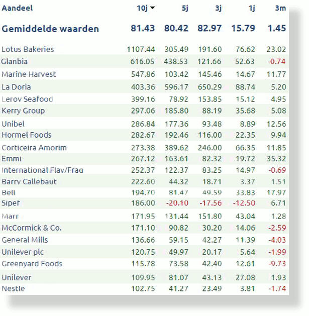 voedingssaandelen-SH620x635.jpg