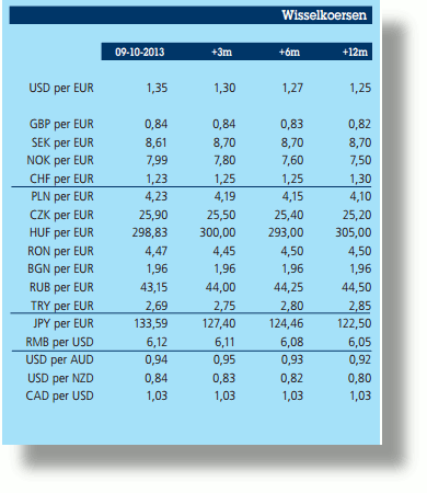 wisselkoersen-201311-390x450.gif