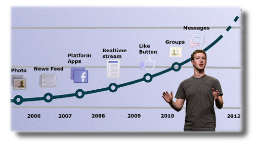 zuckerberg_facebook500x282.jpg