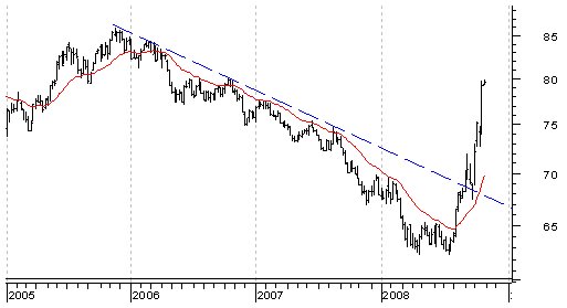 USDOLLAR