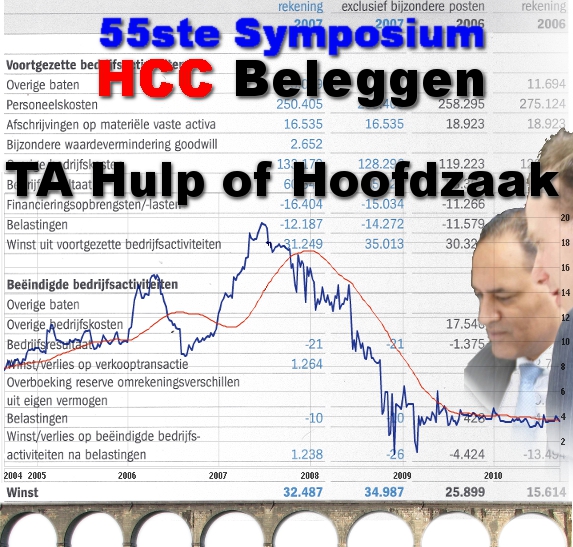 55ste HCC Beleggen Symposium 