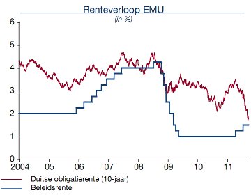 renteverloop_EMU_201109_360x280.jpg