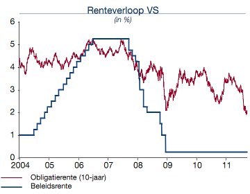 renteverloop_VS_201109_360x280.jpg