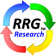 RRG Research logo225x225.png